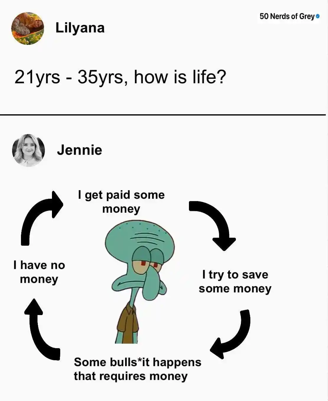 Squidward broke money cycle meme showing relatable 21 to 35 life struggle