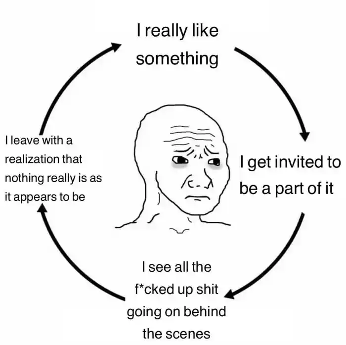 Depressed Wojak Cycle meme disillusioned