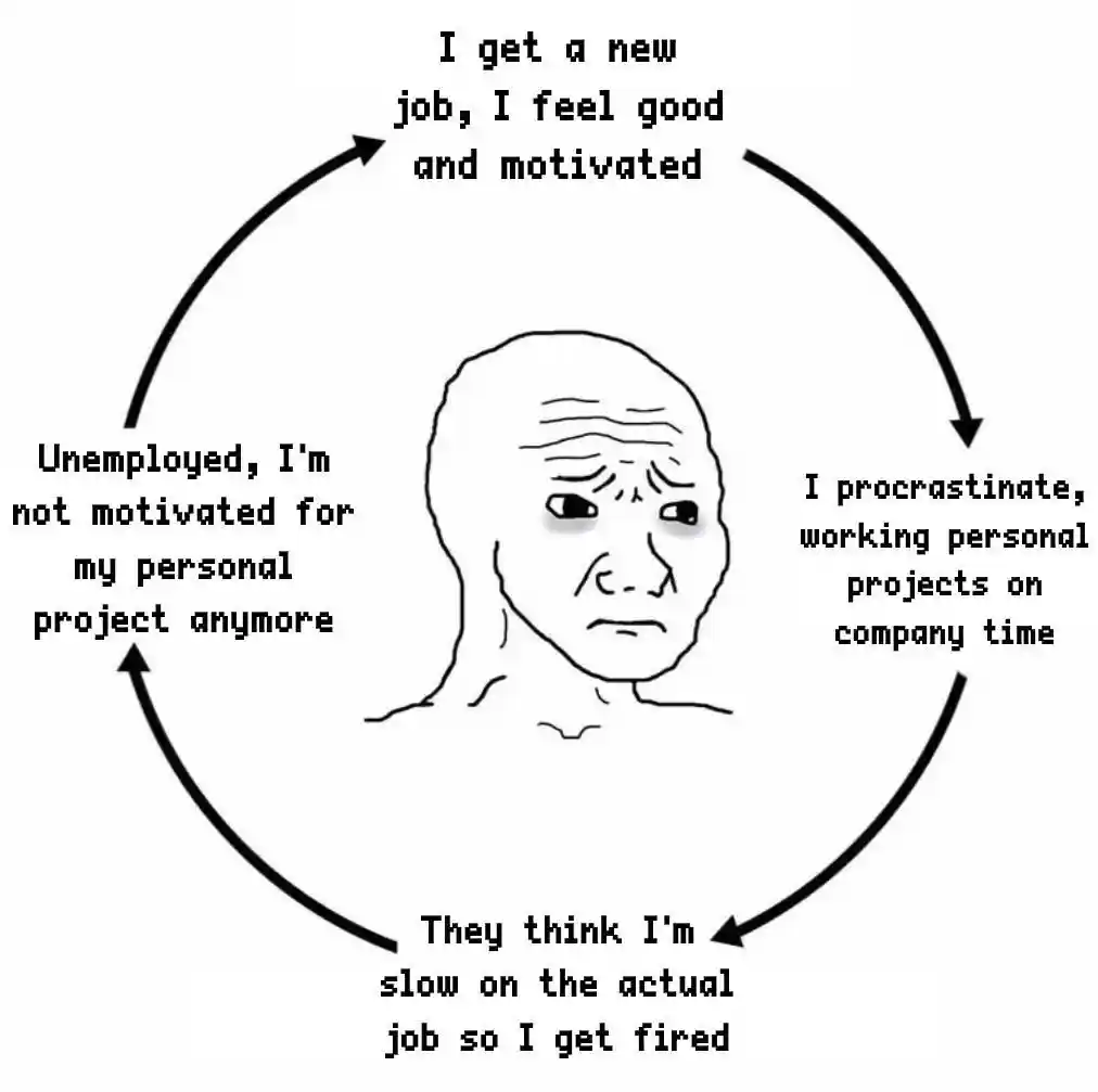 Depressed Wojak cycle meme job loss loop