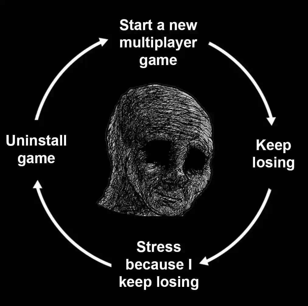 Depressed Wojak Cycle meme stuck in game losing loop