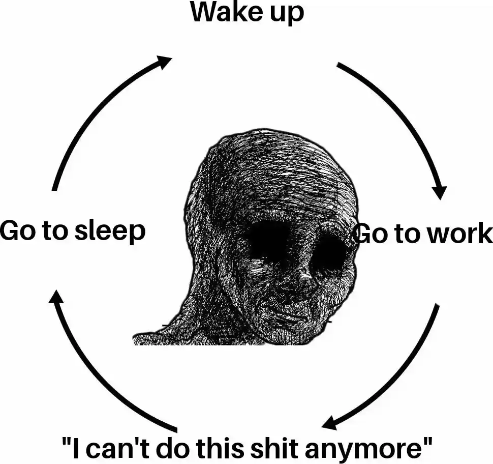 Depressed wojak cycle meme sick of work sleep loop