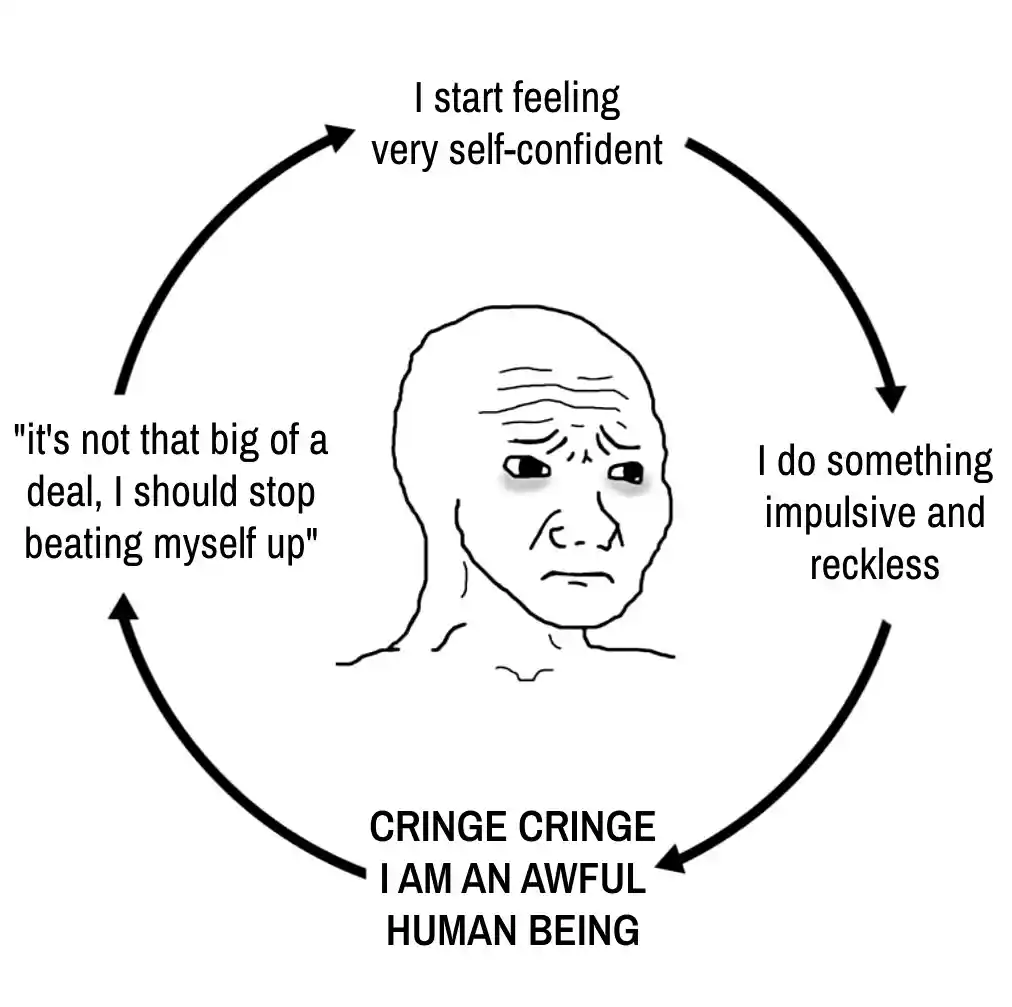 Depressed wojak cycle meme self hate loop
