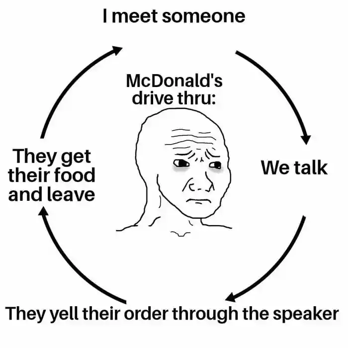 Depressed wojak cycle meme mcdonalds drive thru