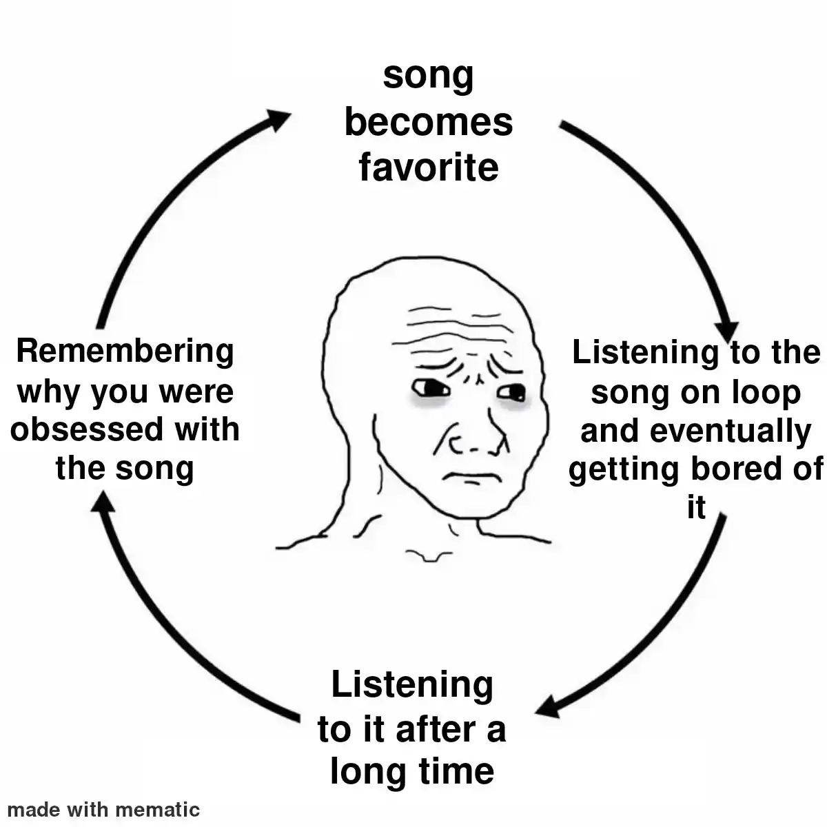 Depressed wojak cycle meme song loop