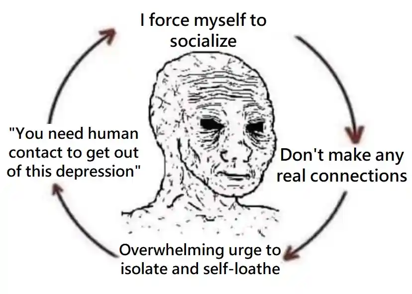 Depressed Wojak Cycle meme force socialize fall into isolation