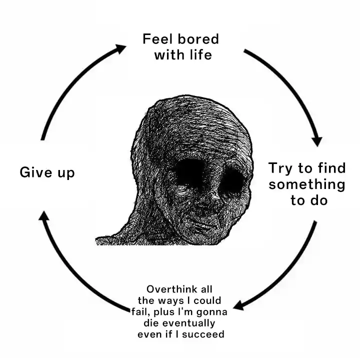Depressed Wojak Cycle meme Bored life overthink loop