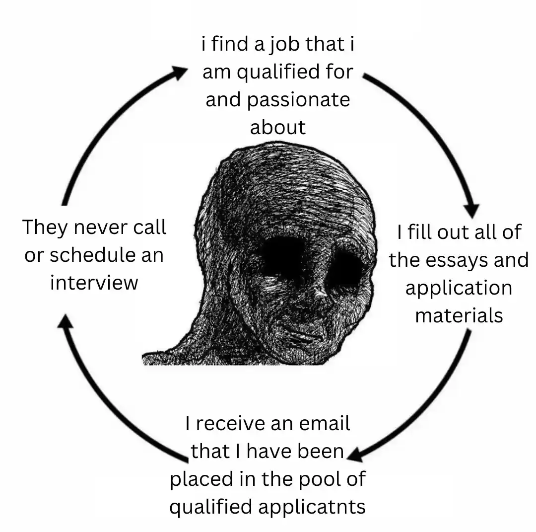 Depressed wojak cycle meme job hunt pain