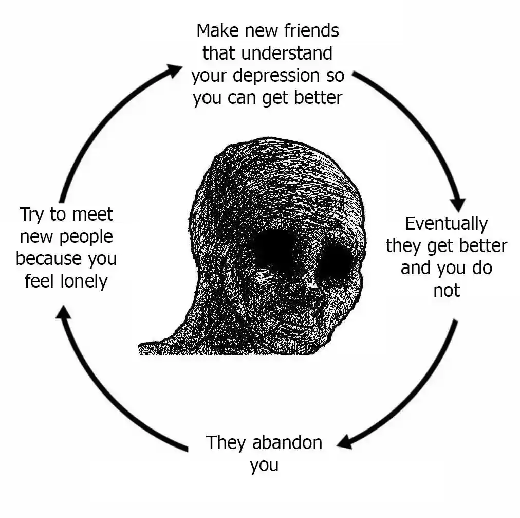 Depressed wojak cycle meme stuck in sad friend loop