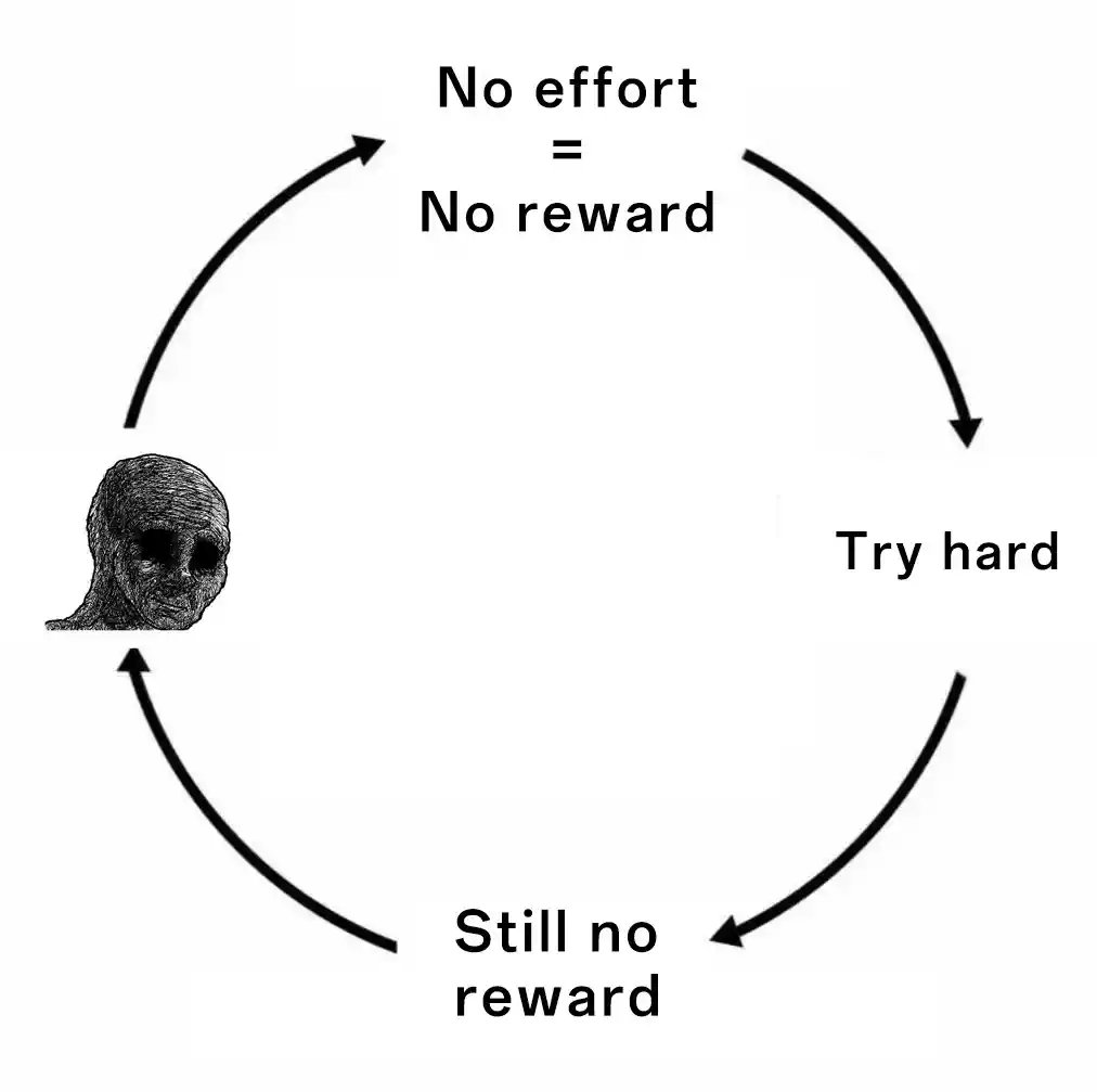 Depressed Wojak Cycle meme no reward