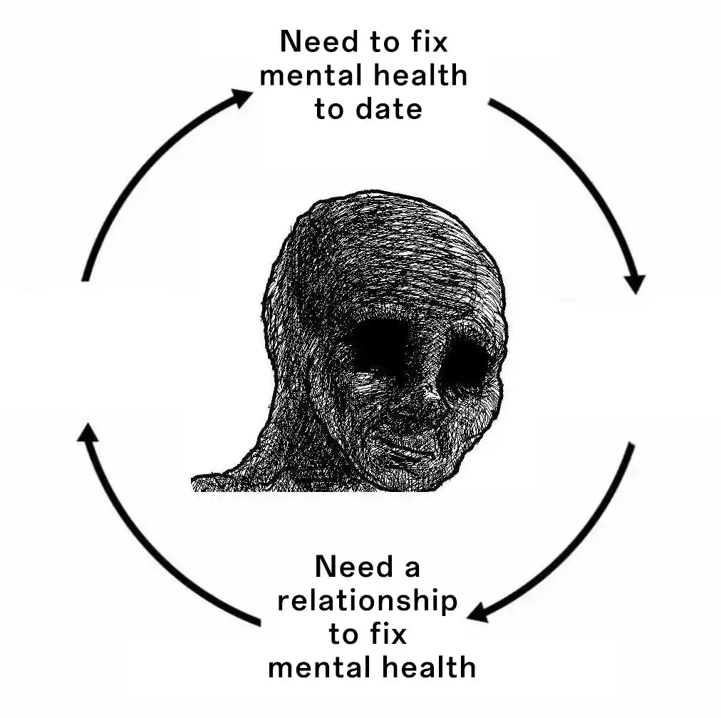 Depressed wojak cycle meme stuck in mental dating loop