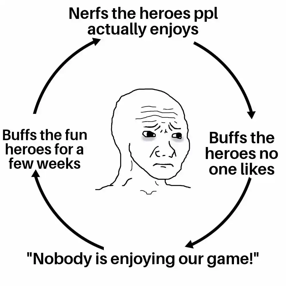Depressed Wojak Cycle meme complains no one enjoys game