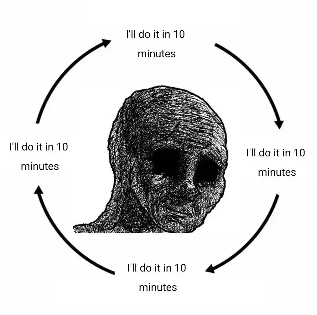 Depressed Wojak cycle meme delay 10 mins