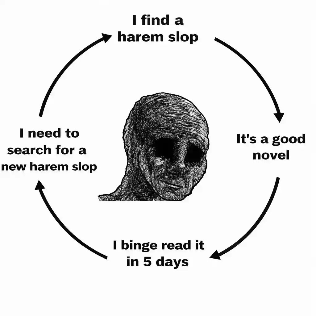 Depressed wojak cycle meme harem reading loop