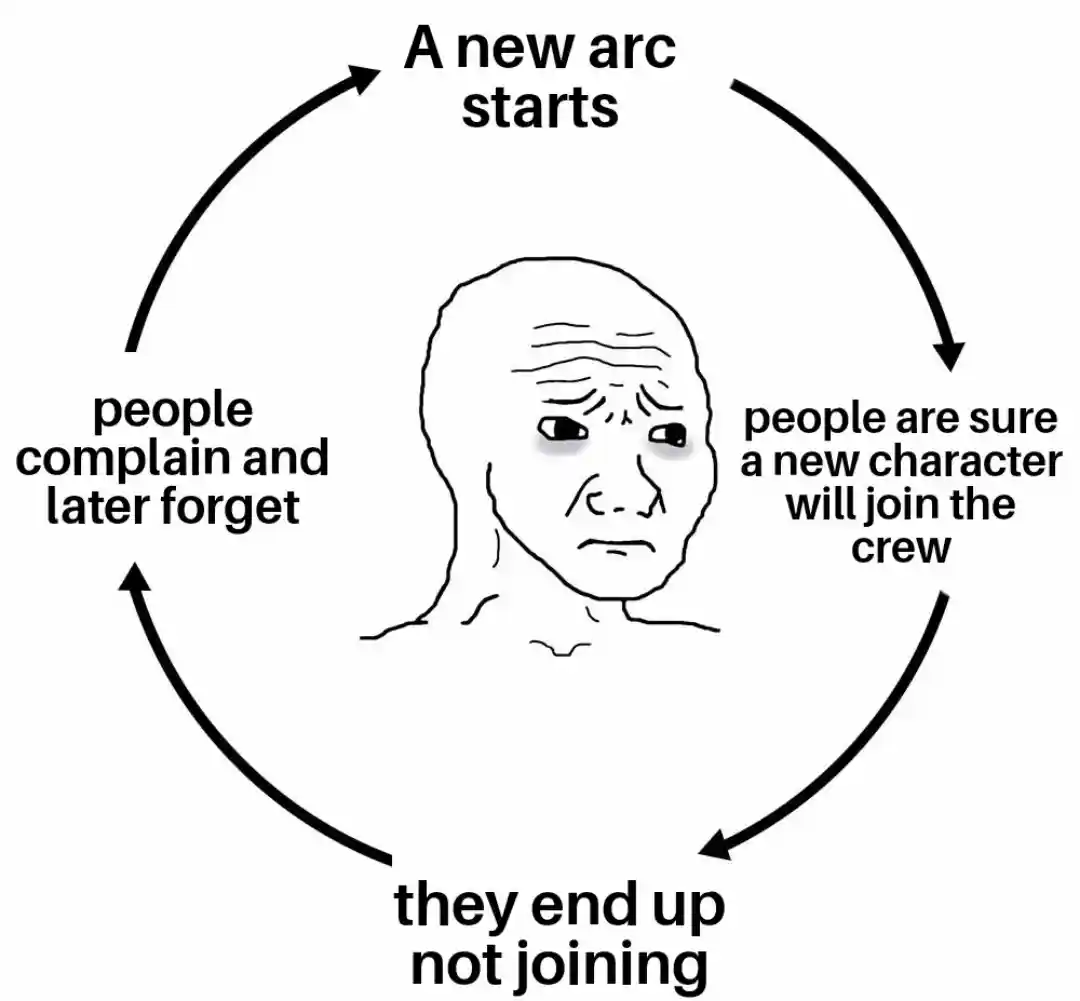 Depressed wojak cycle meme new arc character hype cycle