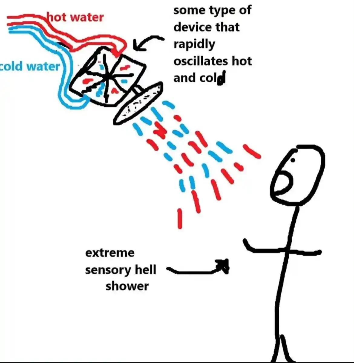 Broken shower meme causes extreme sensory hell