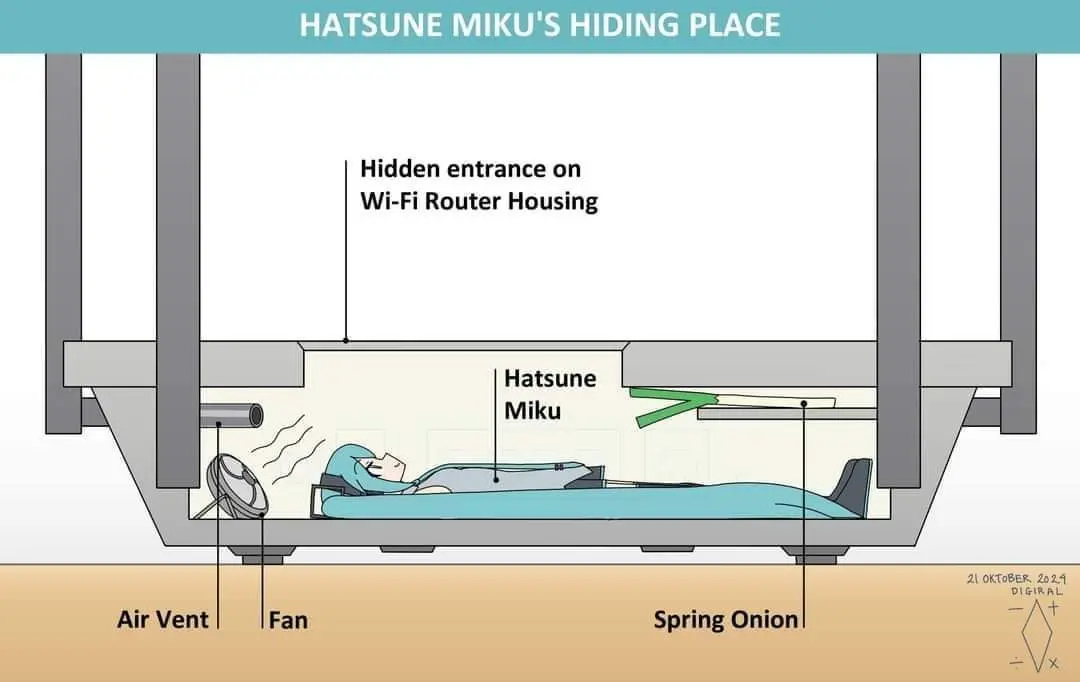 Hatsune Miku meme hides in wifi router