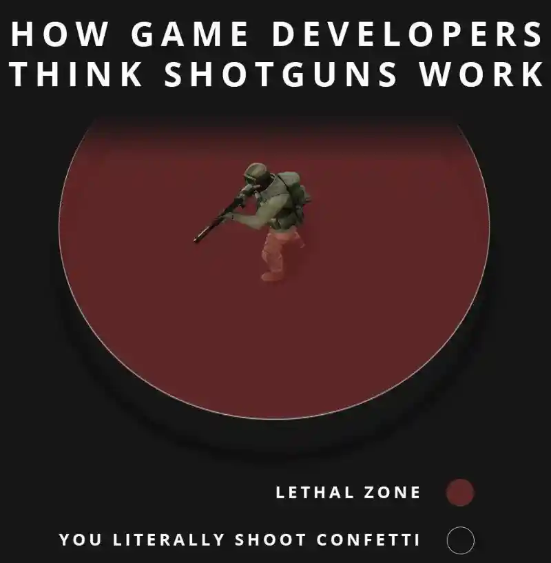 Game dev shotgun meme depicts wide lethal range