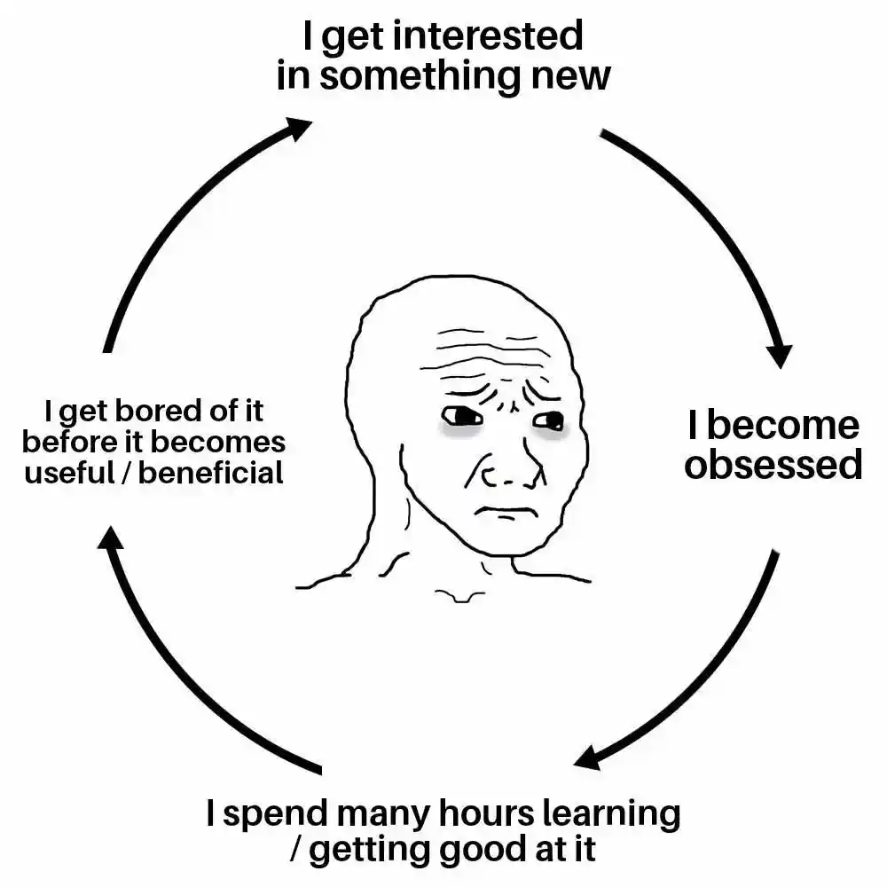 Hobby obsession meme showing tired endless loop