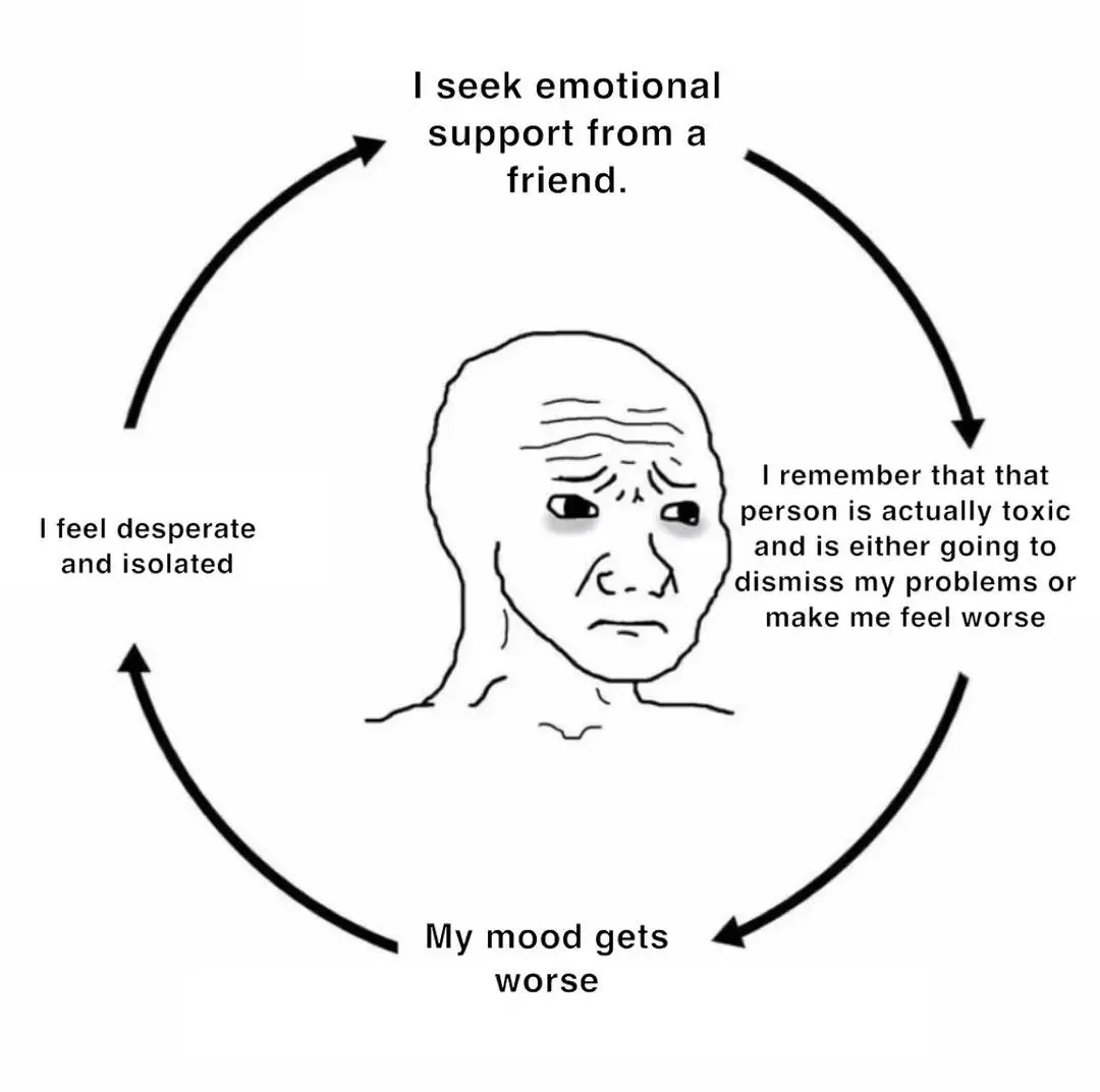 Toxic friend emotional support meme stuck in sad cycle
