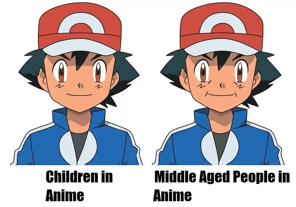 Anime age meme mocking same art style