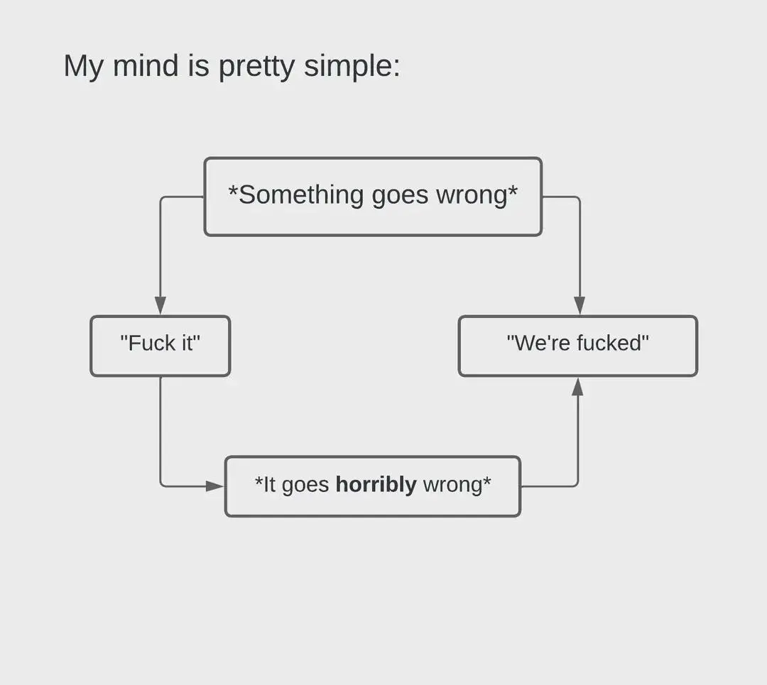 My mind flowchart meme showing bad cycle