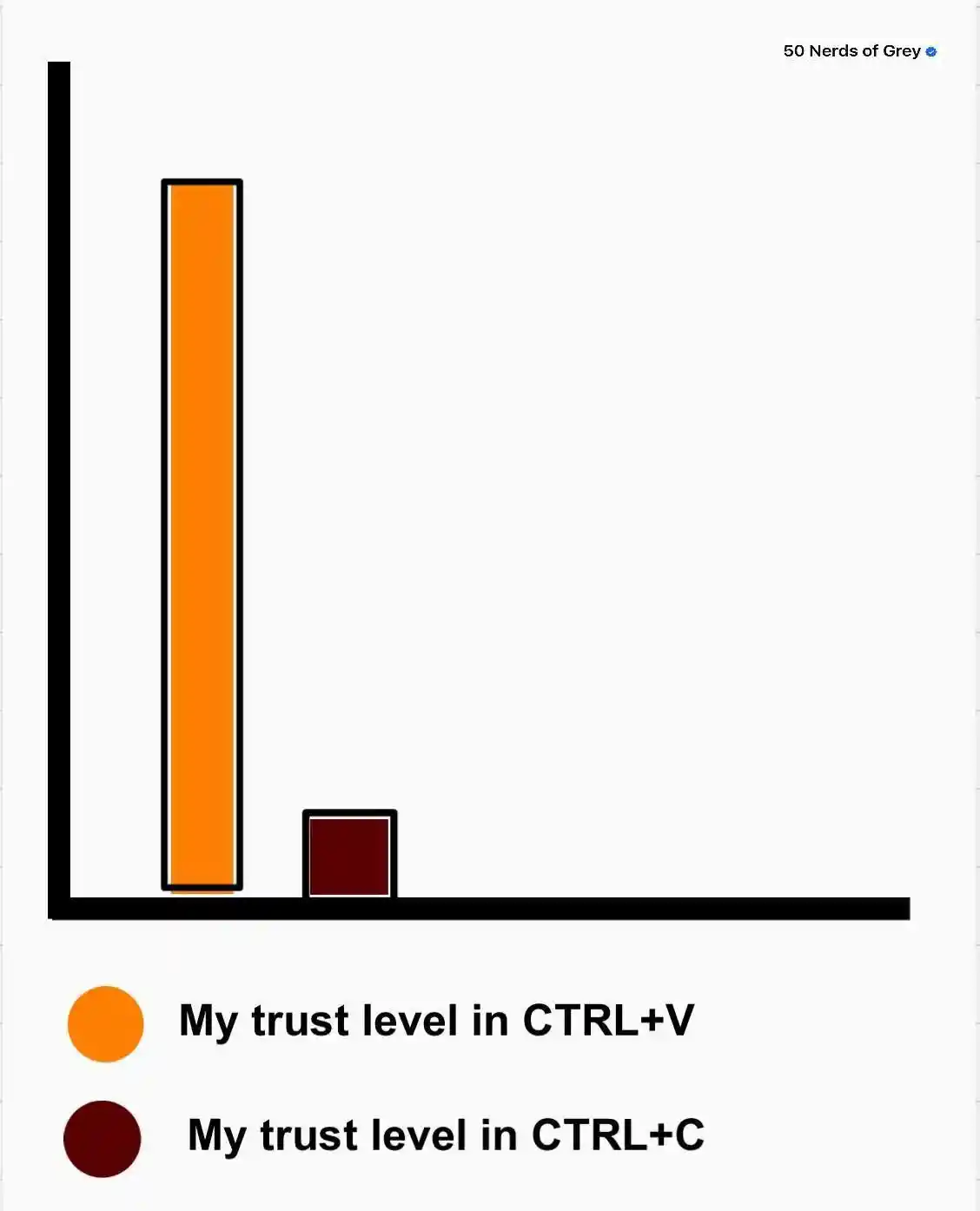 Depressed wojak meme trust ctrl v