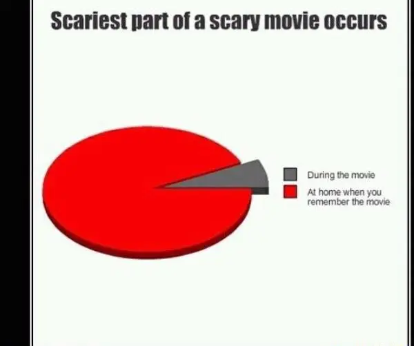 Scary movie meme showing scariest part at home