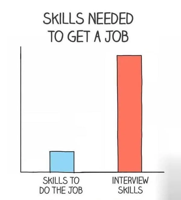 Job skills meme shows huge gap between interview and work skills