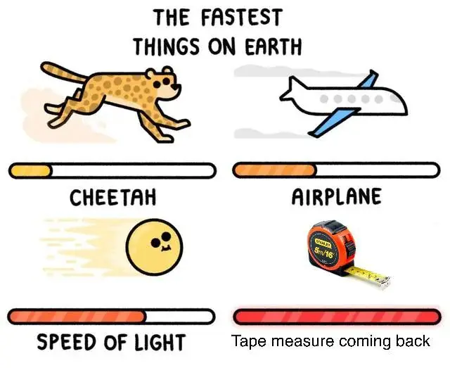 Tape measure meme is fastest on earth