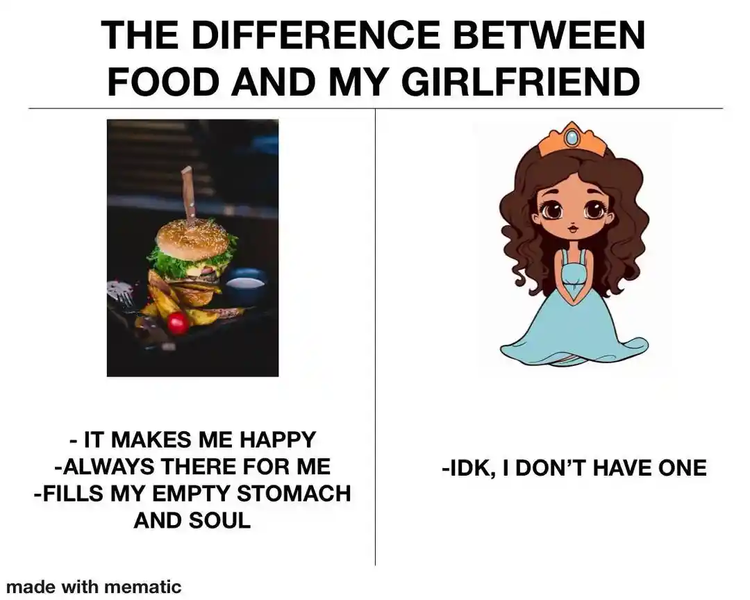 Food vs girlfriend meme relatable joke