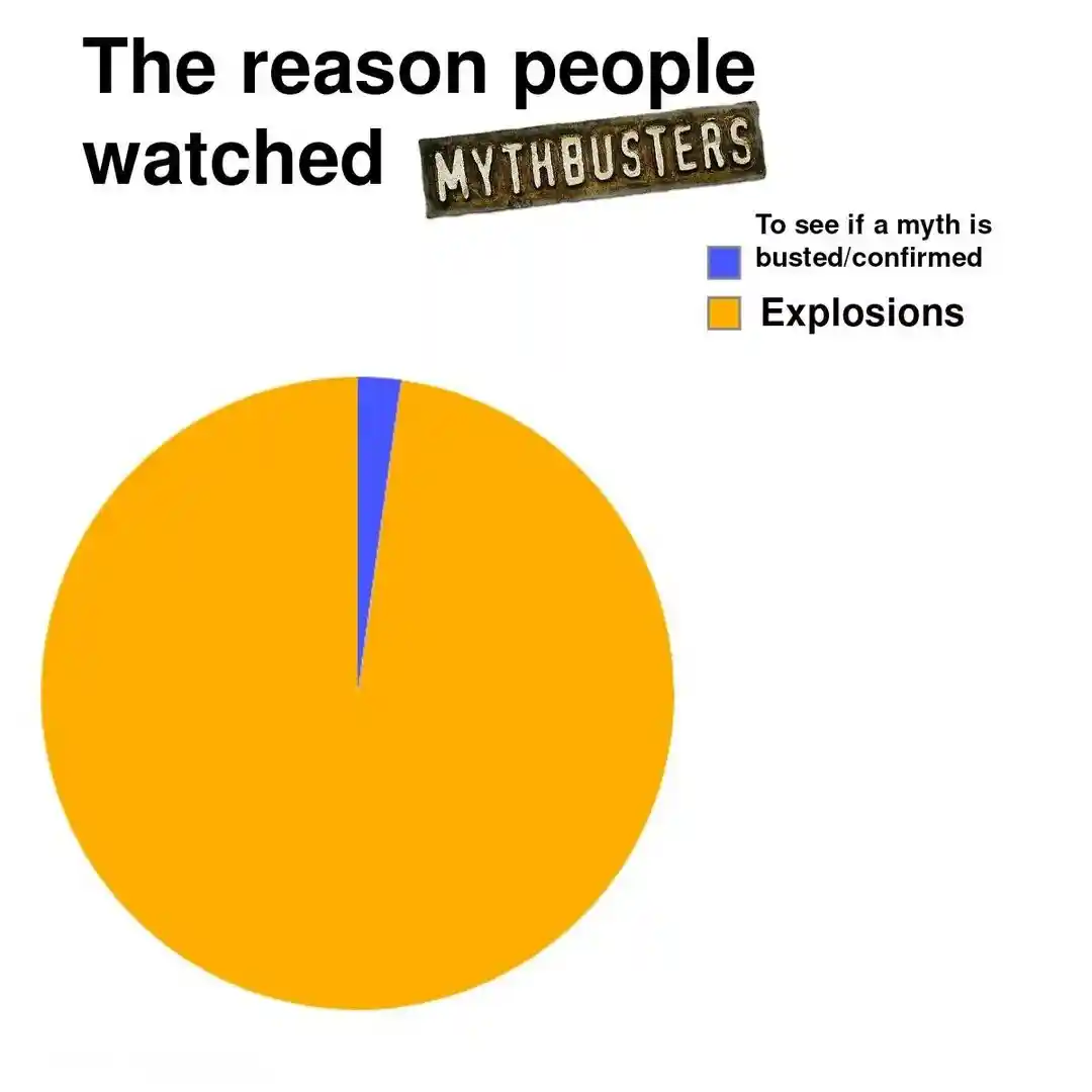 Mythbusters meme showing fans love explosions
