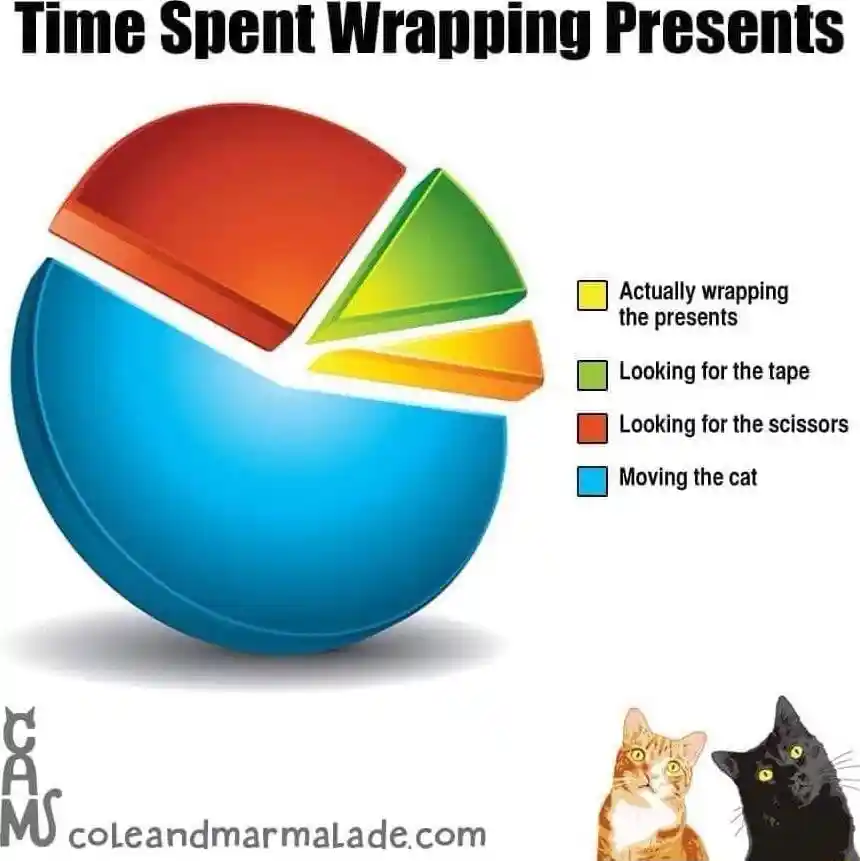 Depressed wojak meme wrapping gifts