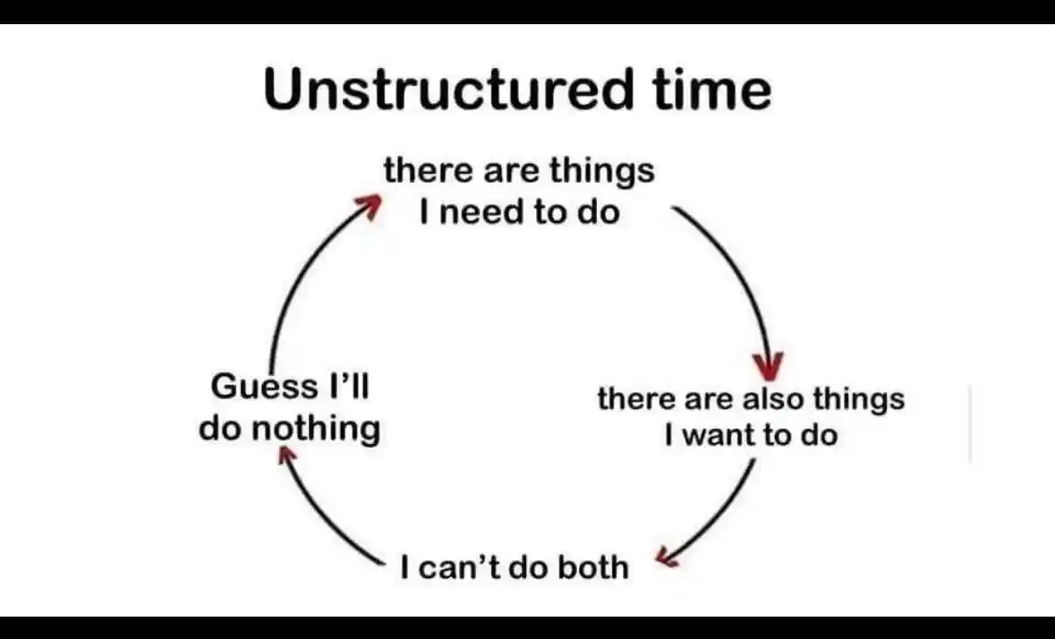 Unstructured time meme stuck in do nothing loop