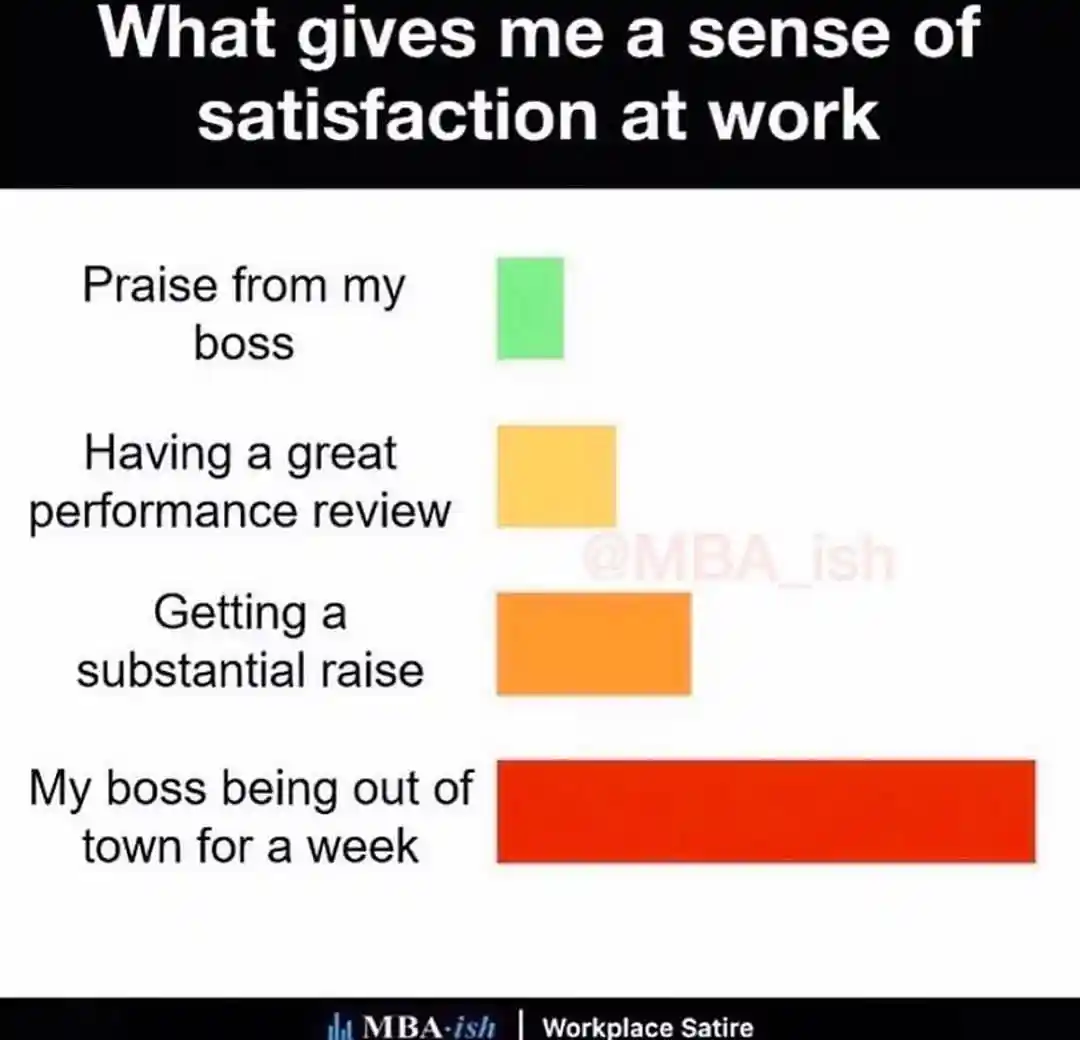 Work happiness meme shows boss away best