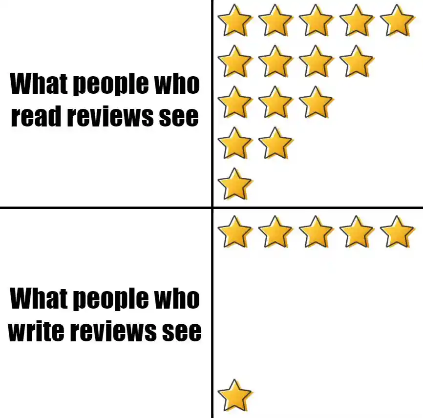 Star rating meme shows different views