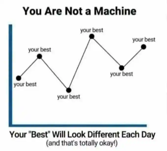 You are not a machine meme shows varying daily best