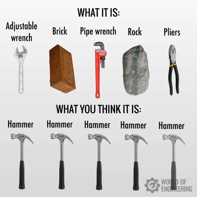Hand tools meme every item is mistaken for a hammer
