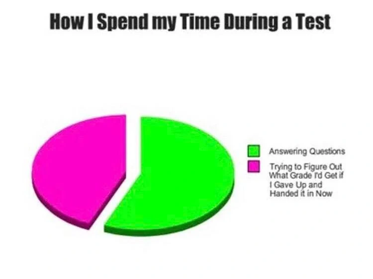 Exam time meme, funny student test joke
