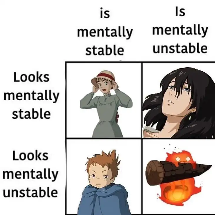 Ghibli meme mental stability alignment chart