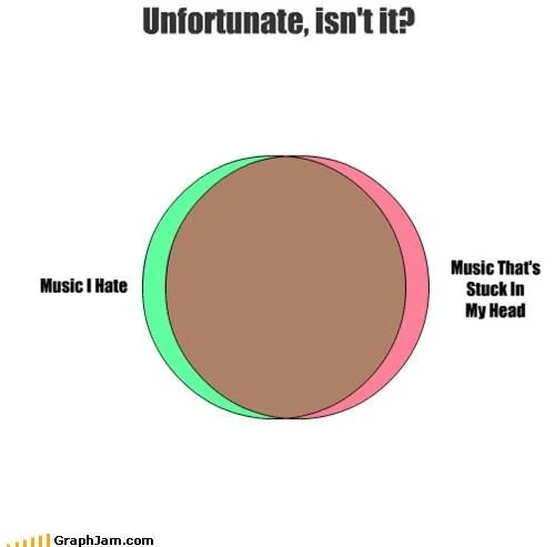 Hated music venn meme showing annoying earworm pain