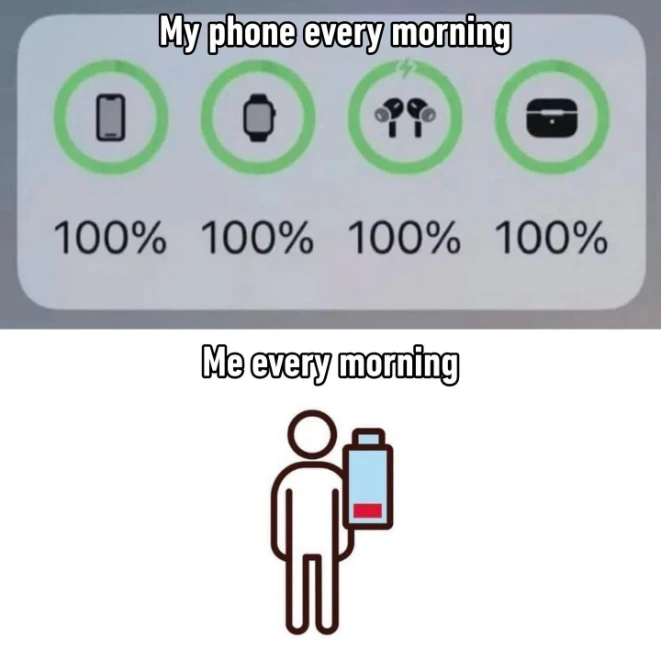 Morning tired human meme vs 100% full devices