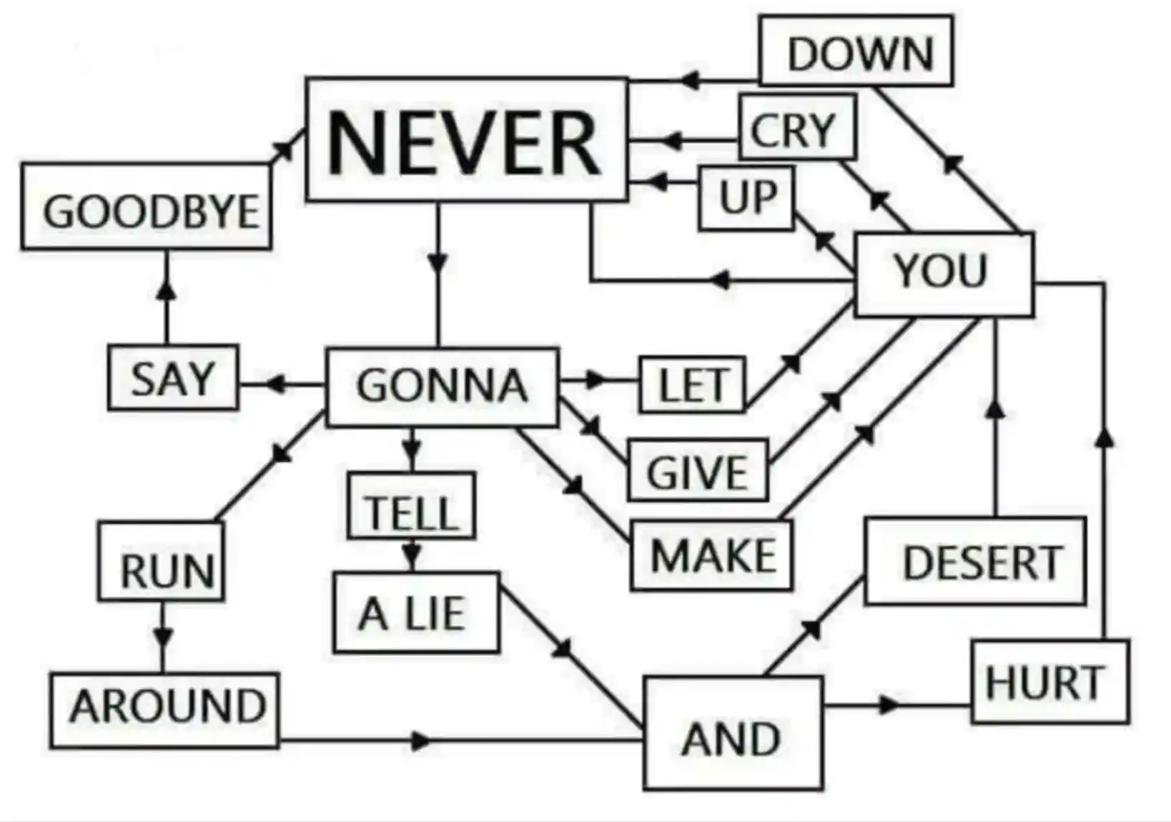 Rickroll meme never gonna give you up
