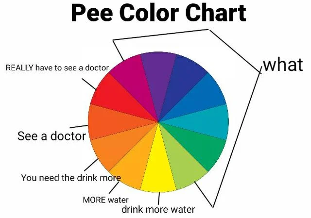 Pee color chart meme pointing to the what section