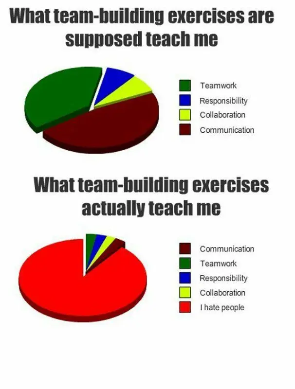 Team building exercise meme hate people