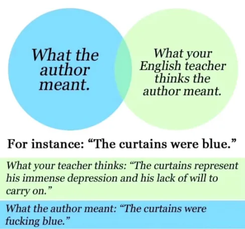 Author vs English teacher meme, funny school joke