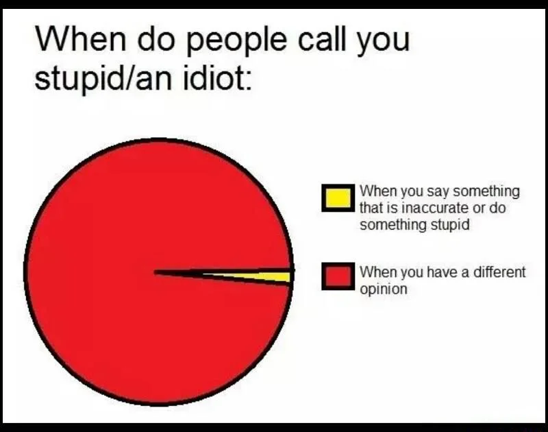 Pie chart meme of being called stupid for disagreeing